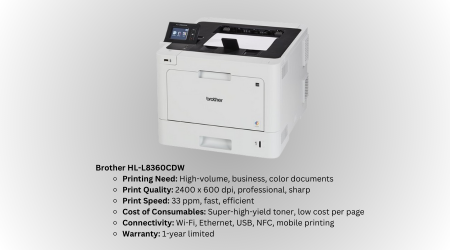 Brother HL-L8360CDW: A Comprehensive Review