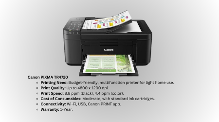 Canon PIXMA TR4720: A Comprehensive Review
