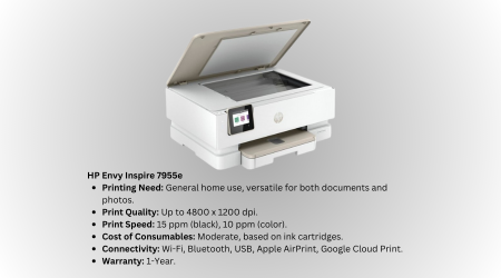 HP Envy Inspire 7955e: A Comprehensive Review